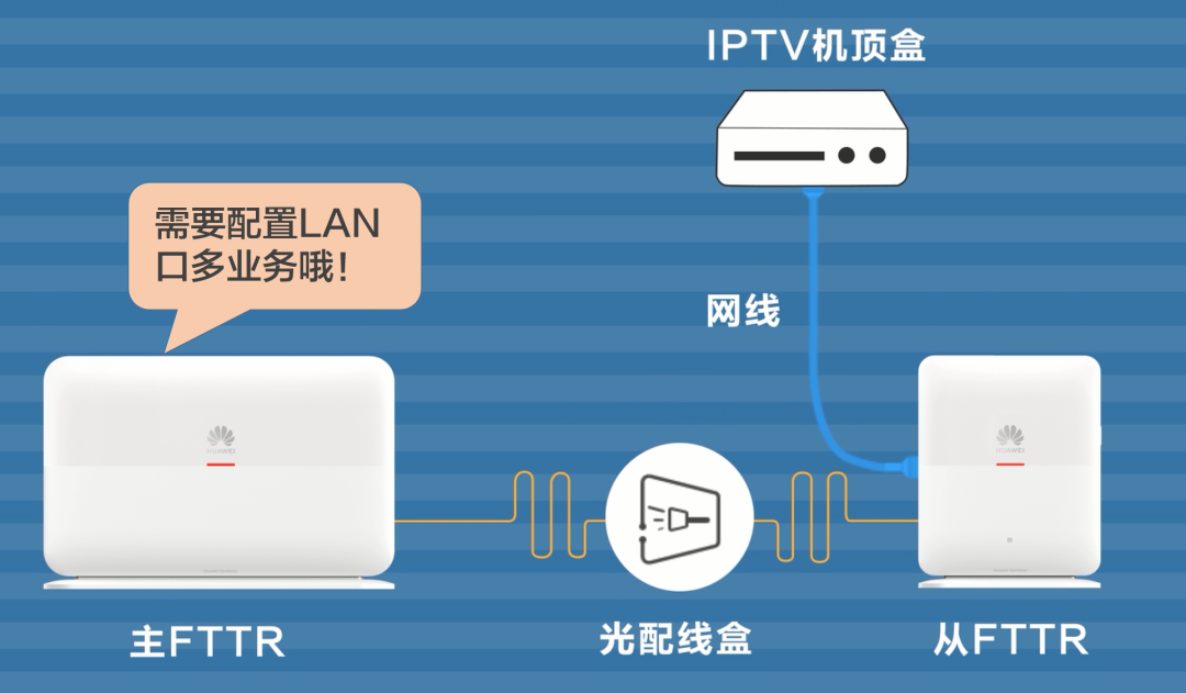 IPTV