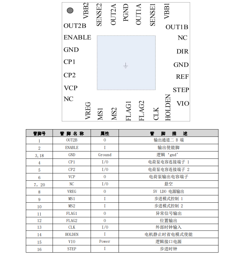 36<b class='flag-5'>V</b> 2<b class='flag-5'>A</b>微<b class='flag-5'>步進</b>靜音<b class='flag-5'>電機</b><b class='flag-5'>驅(qū)動</b><b class='flag-5'>芯片</b>GC6609