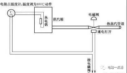 电路图