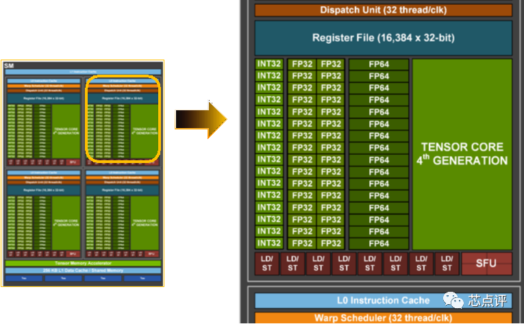 FPGA