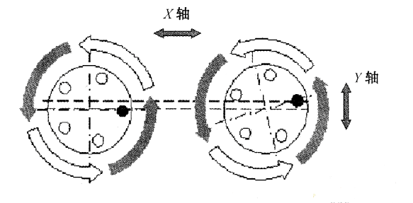 元件