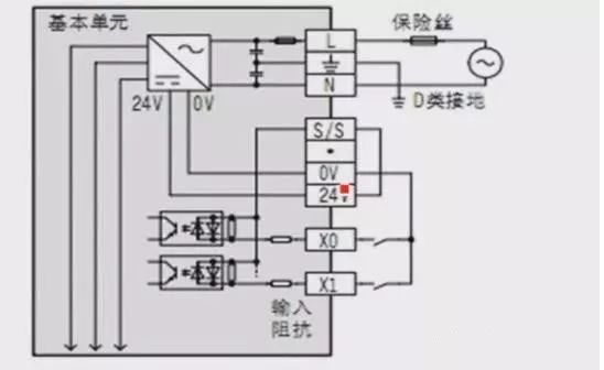 伺服驱动器