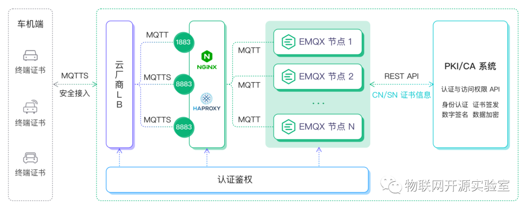 MQTT