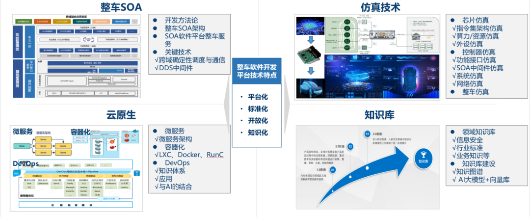 智能网联