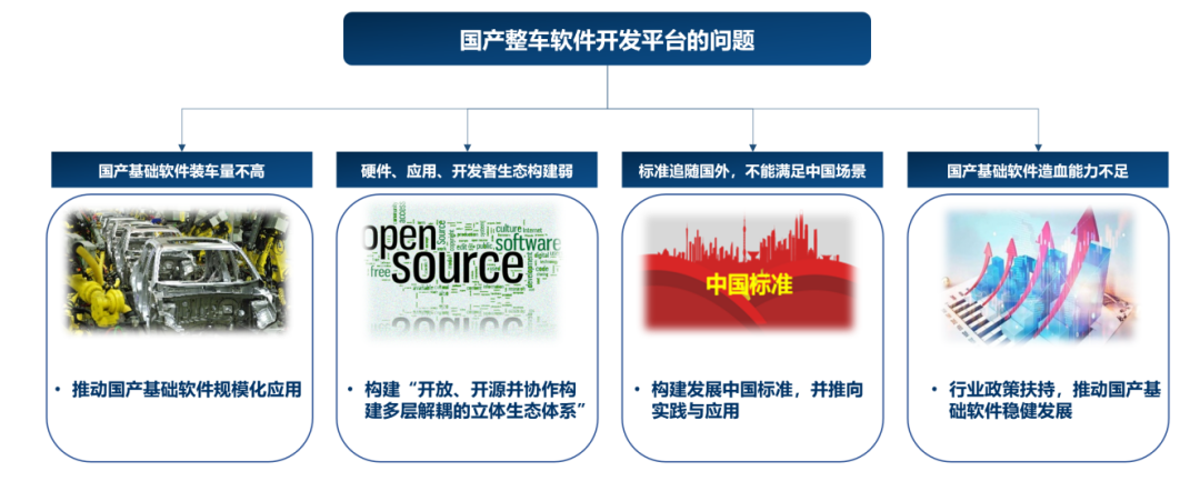 智能网联