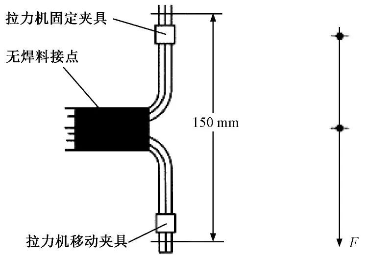 压接技术