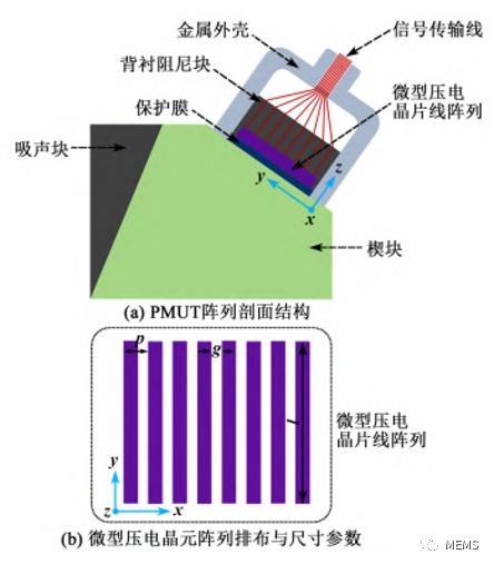 接收电路