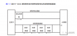 什么是AXI？AXI如何工作？