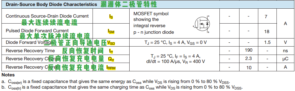 参数