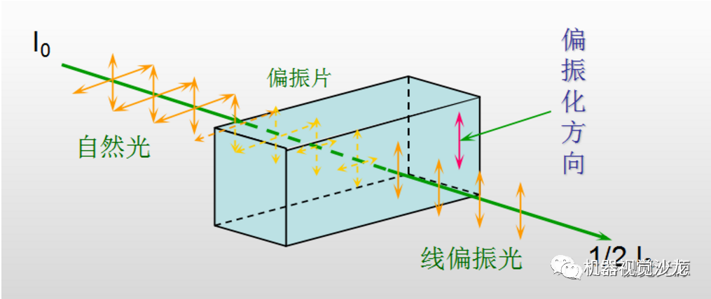 元器件