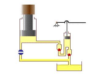 機械/電氣/氣壓/液壓傳動方式的比較