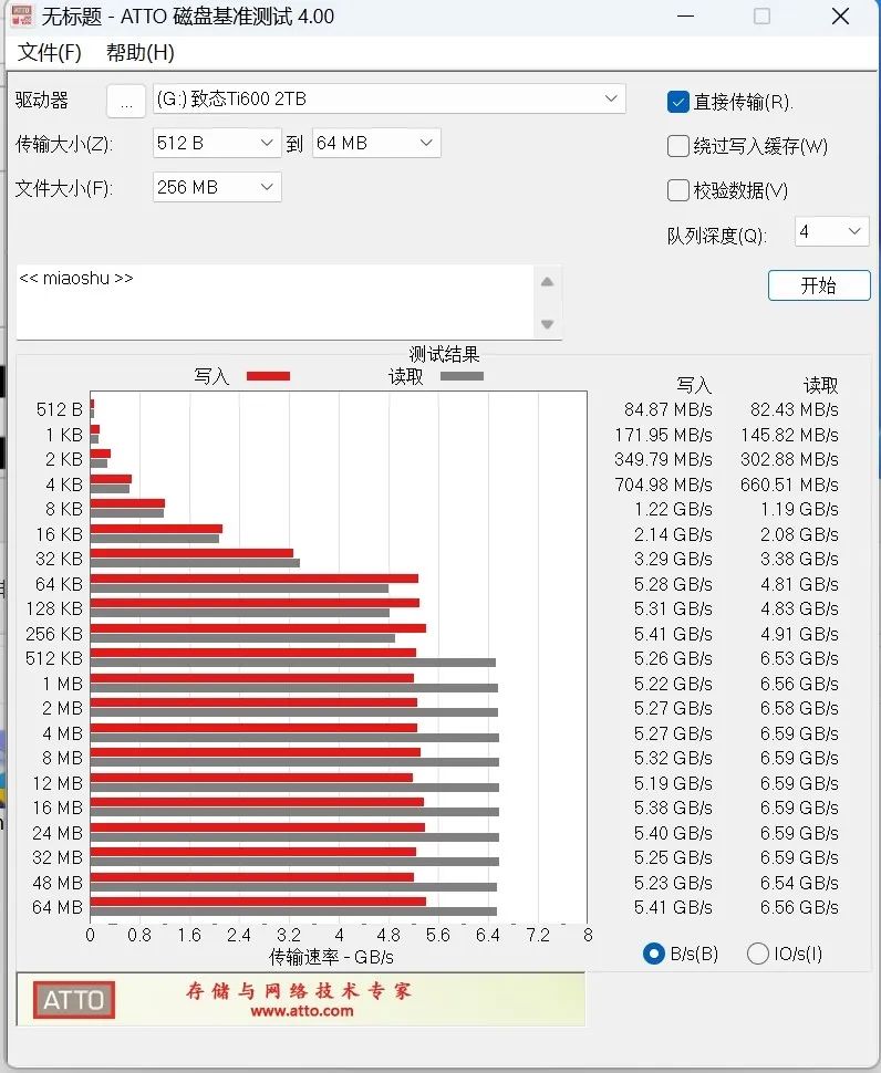 NAND闪存