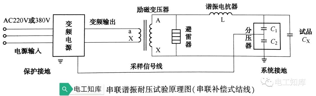 电气设备