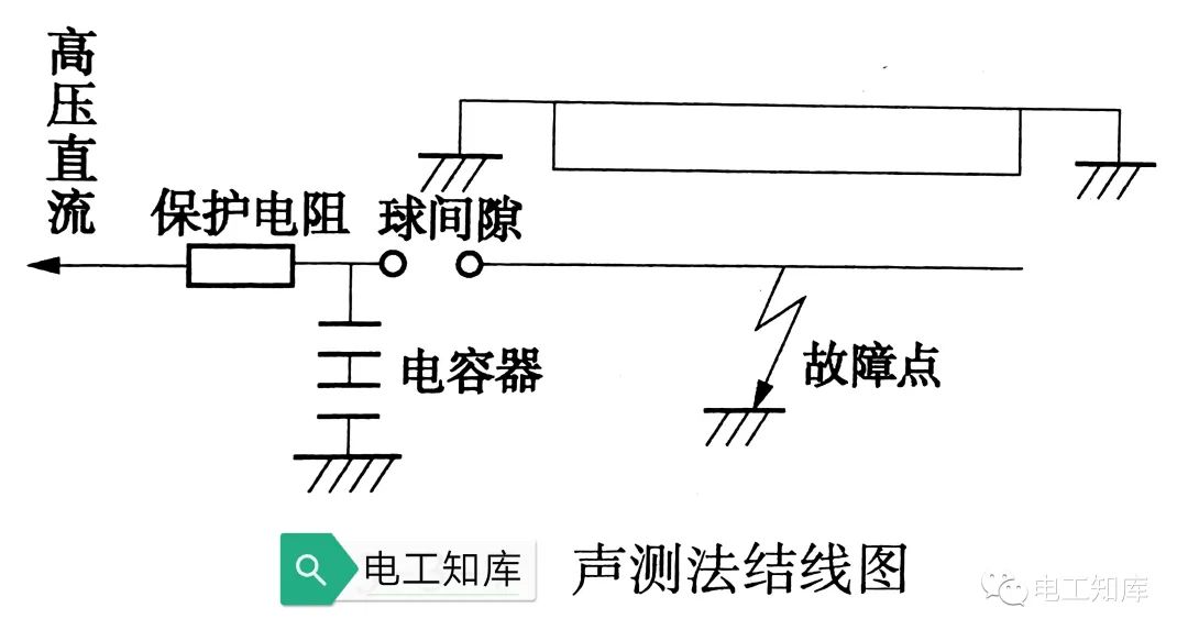 短路