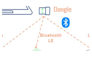 泰凌微电子Bluetooth LE Audio Dongle方案介绍