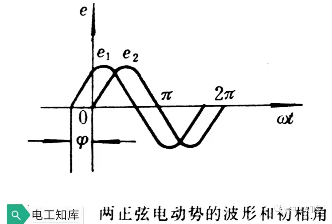 电动势