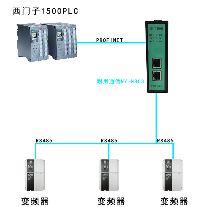 RS485转PROFINET网关链接SJ700-2日立变频器与PLC的配置案例