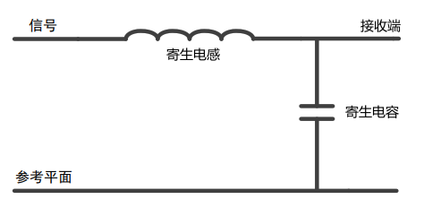 STM32