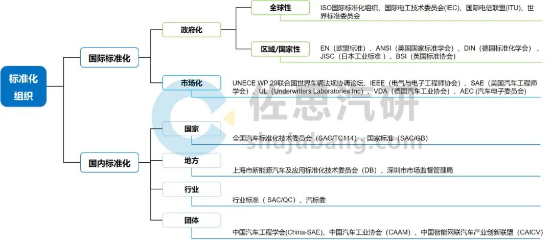 自动驾驶