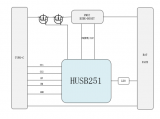 慧能泰半导体HUSB251通过UFCS充电功能认证
