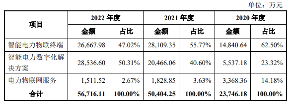 物联