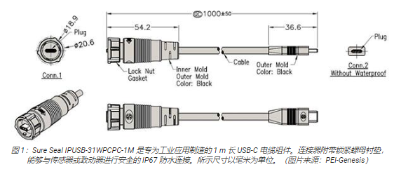 如何利用工业 USB-C 电缆确保互操作性、降低...