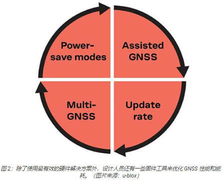 GNSS