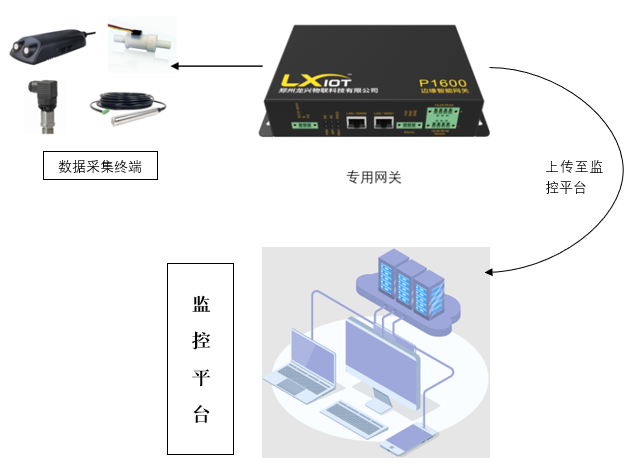 物联网