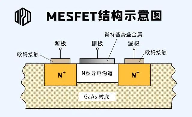 场效应管