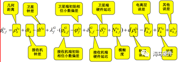 定位技术