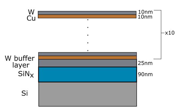 <b class='flag-5'>溅射</b>生长的铜和钨<b class='flag-5'>薄膜</b>的<b class='flag-5'>应力</b>调整