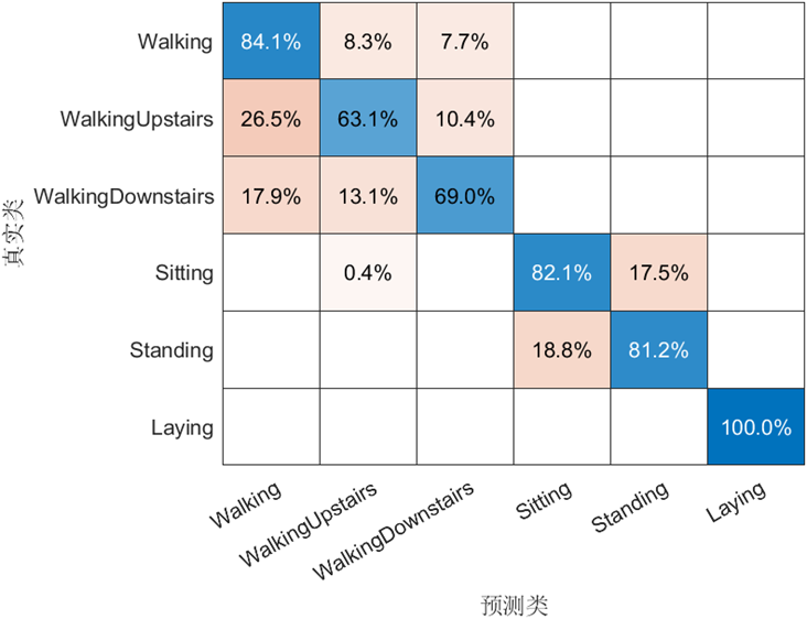 <b class='flag-5'>机器</b><b class='flag-5'>学习</b><b class='flag-5'>模型</b>可解释性的结果<b class='flag-5'>分析</b>