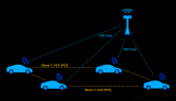 什么是車聯(lián)網(wǎng)V2X？