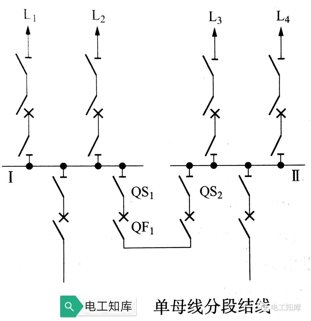 <b class='flag-5'>電氣</b><b class='flag-5'>主</b>結(jié)線的<b class='flag-5'>基本要求</b>