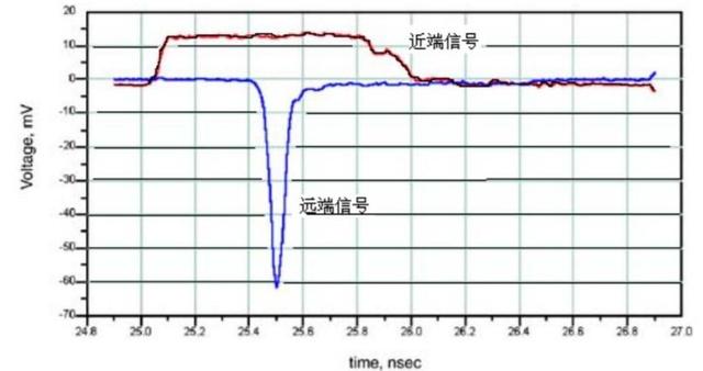 电源完整性