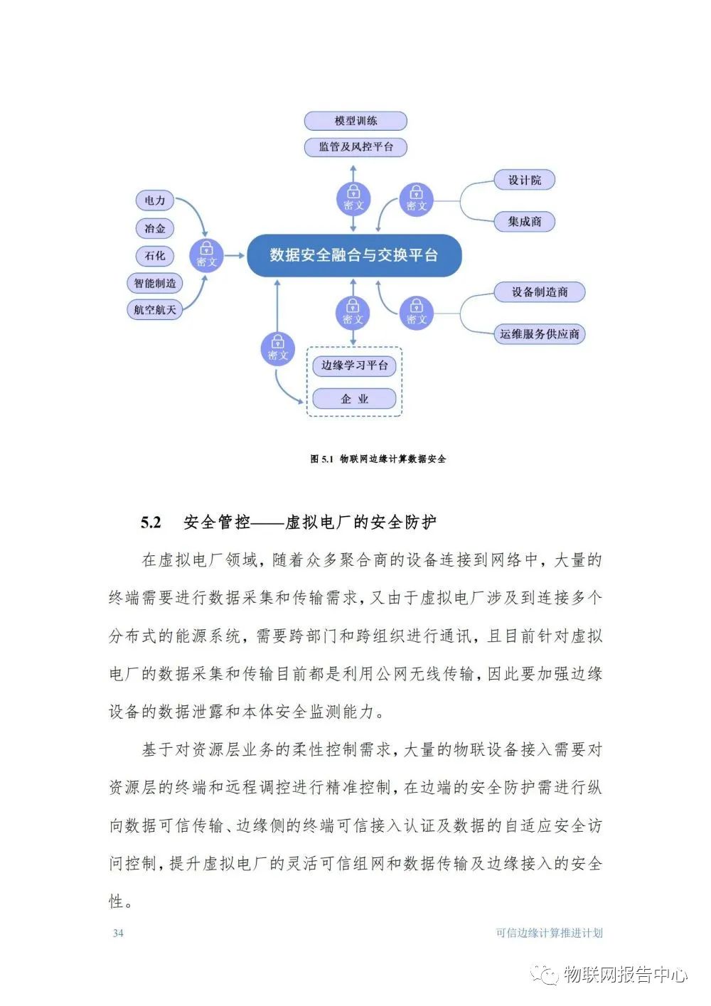 控制器