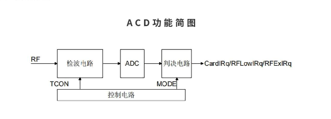 读写器