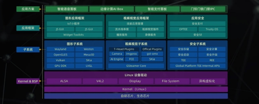 linux系统框架.png