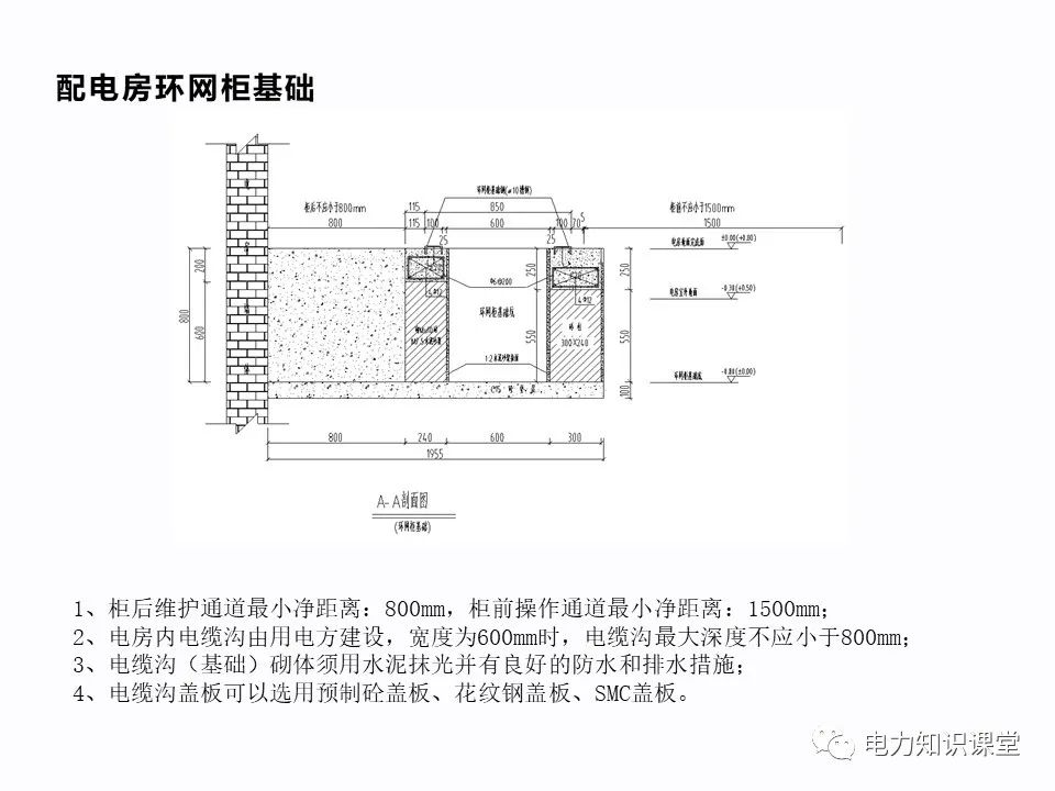 接地网