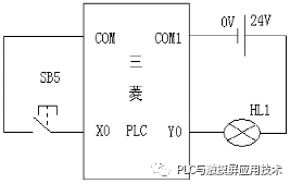 plc