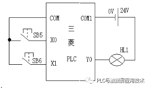 plc