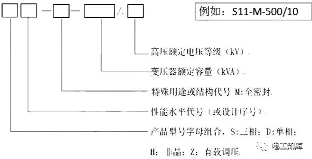 控制系统