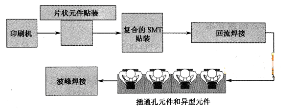 通孔回流焊的定义