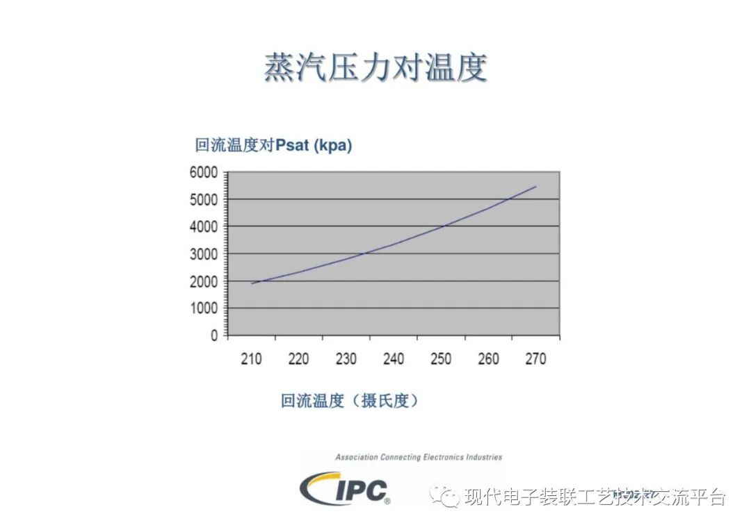 焊接技术