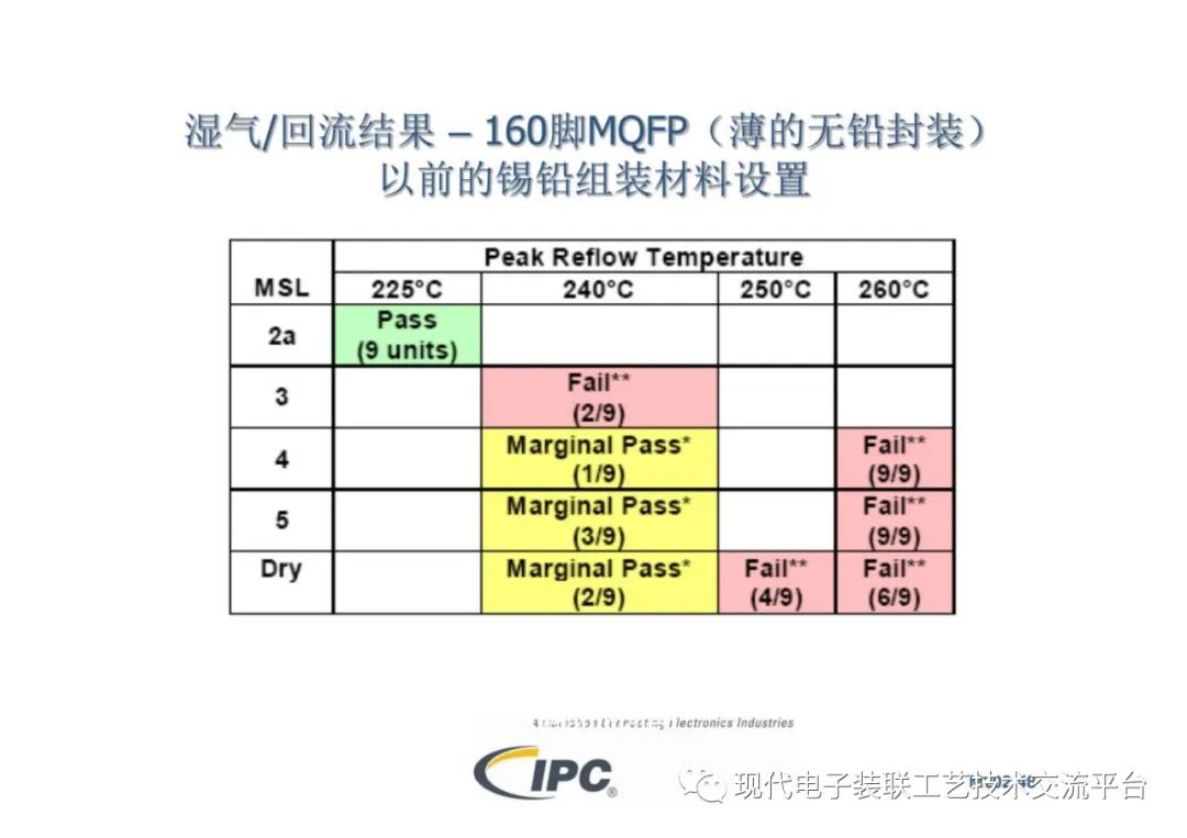 焊接技术