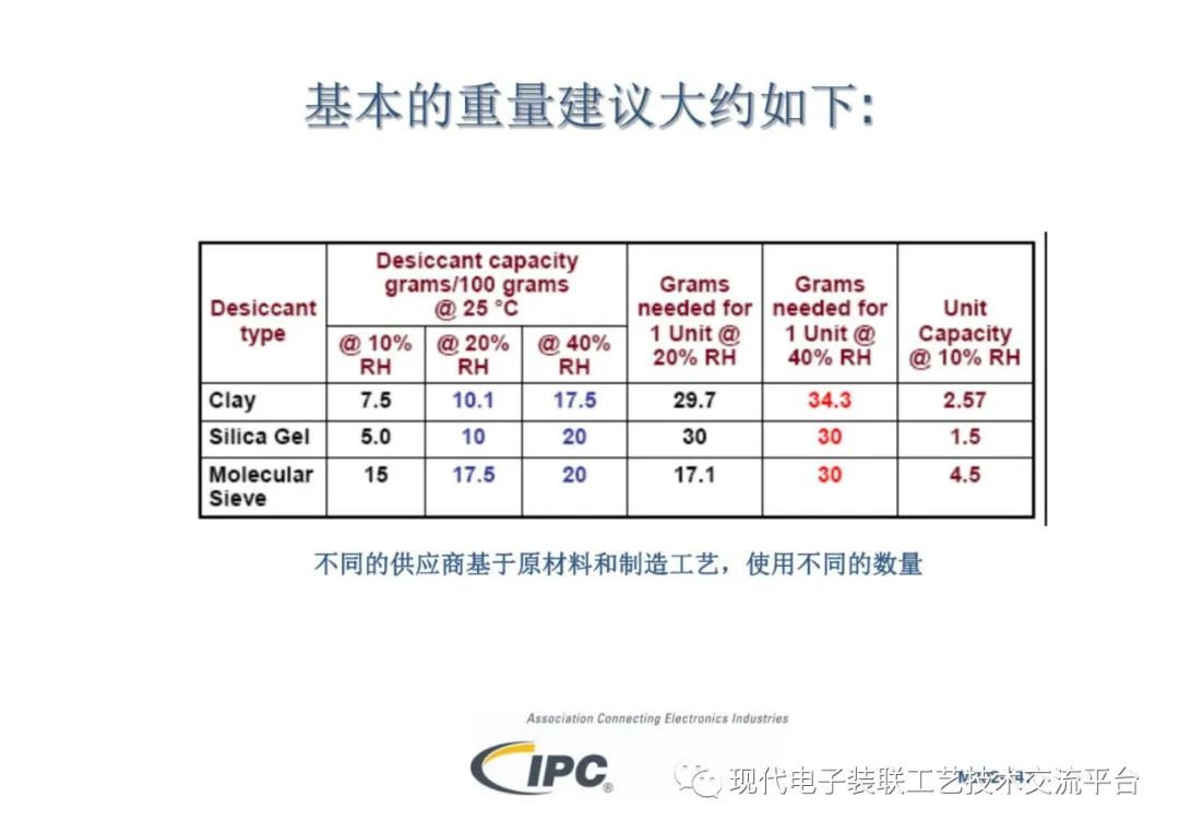 焊接技术