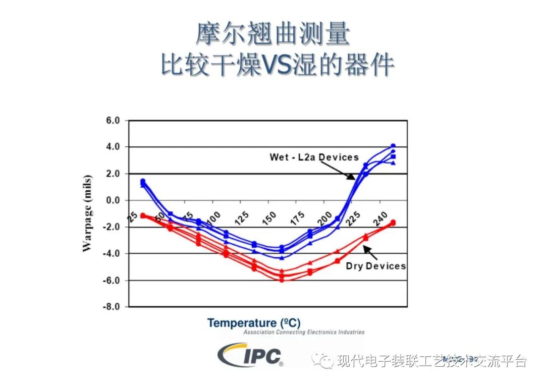 焊接技术