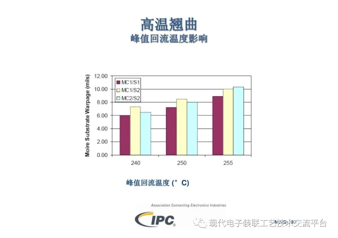 焊接技术