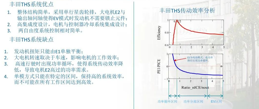 减速器