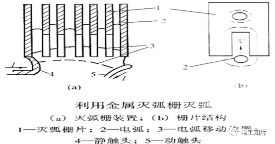 触头